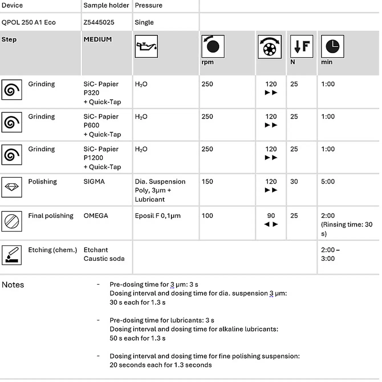 table 1
