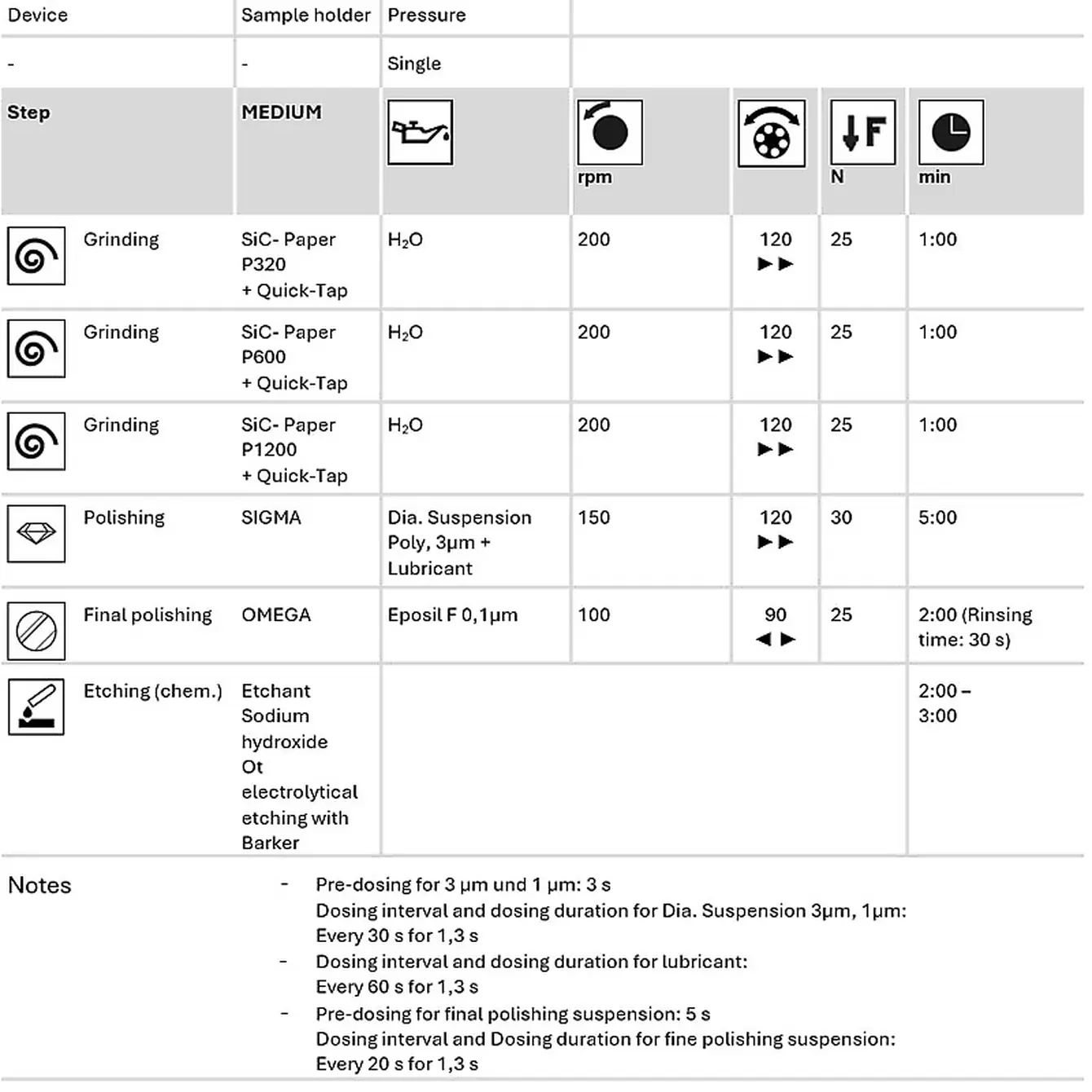 table 5